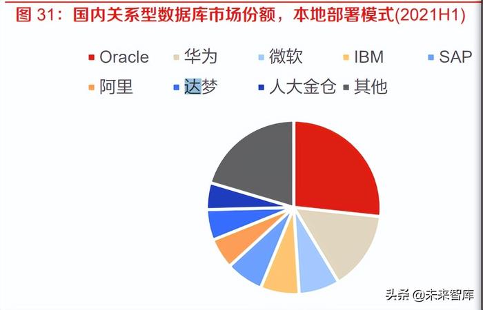 計算機行業報告 IT基礎軟硬件與工業軟件是國家安全的重要支撐